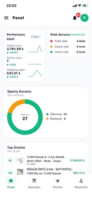 Fonvio Admin App - Panel